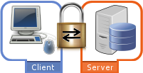 SSL-verschlüsselte Übertragung